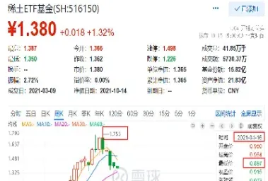 期货跟基金的走势有关联吗(期货跟基金的走势有关联吗为什么)_https://www.07apk.com_期货科普_第1张