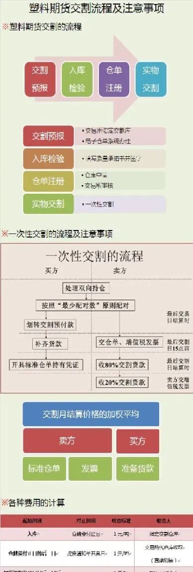 淀粉期货交割流程(淀粉期货还会涨吗)_https://www.07apk.com_原油期货_第1张