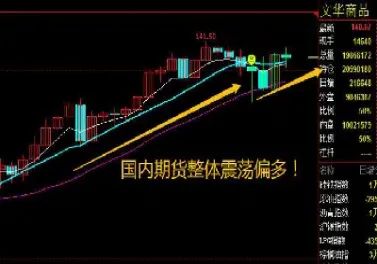 19远方期货讲盘收盘(期货远期价格计算公式)_https://www.07apk.com_股指期货_第1张