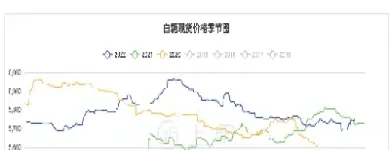 美糖期货怎么这算国内价格(美糖期货怎么这算国内价格呢)_https://www.07apk.com_黄金期货直播室_第1张