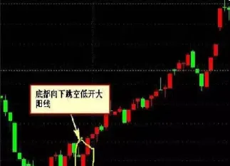 期货大跌阴线阳线示意图(期货大跌是什么意思)_https://www.07apk.com_期货技术分析_第1张