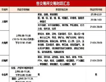 国内期货休盘时间表(国内商品期货夜盘时间表)_https://www.07apk.com_期货行业分析_第1张