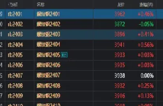 什么是主连期货(期货主连合约可以交易吗)_https://www.07apk.com_原油期货_第1张