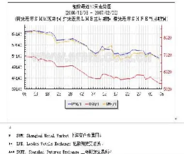 上海期货期铜实时行情(上海期货黄金实时行情)_https://www.07apk.com_原油期货_第1张