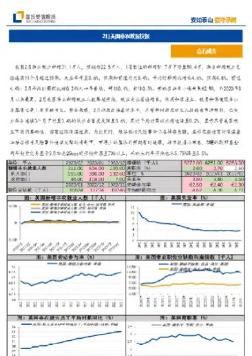 非农数据对商品期货铜影响(非农数据对商品期货的影响)_https://www.07apk.com_原油期货_第1张