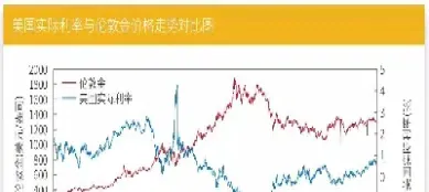 影响国际金属期货价格因素有哪些(影响期货黄金的因素)_https://www.07apk.com_期货技术分析_第1张