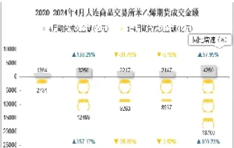 苯乙烯期货交易技术规则最新(苯乙烯期货交易技术规则最新版)_https://www.07apk.com_股指期货_第1张