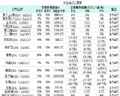 期货成交金额手续费(期货的交易手续费)_https://www.07apk.com_期货技术分析_第1张