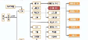 乙二醇期货会上市吗(乙二醇期货最新价格)_https://www.07apk.com_期货技术分析_第1张