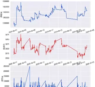 期货交易最新价和成交价的关系(期货交易最新行情分析)_https://www.07apk.com_农产品期货_第1张