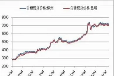 糖期货行情门图(ice原糖期货实时行情)_https://www.07apk.com_期货科普_第1张