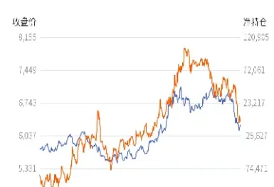 白糖期货持仓限额(白糖期货实时行情)_https://www.07apk.com_期货技术分析_第1张