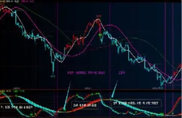 期货pb指标详解及说明(期货pb指标的数字含义)_https://www.07apk.com_期货技术分析_第1张