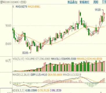 二月份塑料期货(二月份塑料期货行情走势)_https://www.07apk.com_股指期货_第1张