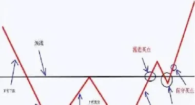 期货如何判断最小阻力方向(期货中怎么判断最小阻力方向)_https://www.07apk.com_期货科普_第1张