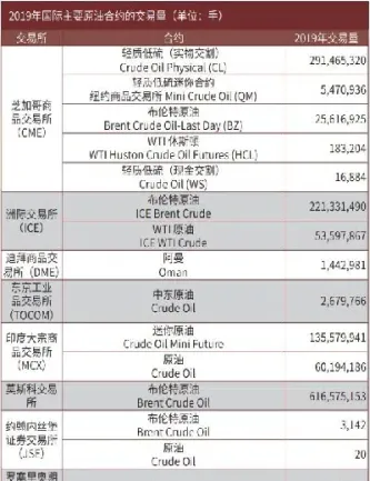 石油期货交易原油利好股票(原油期货跌了对石油股有啥影响)_https://www.07apk.com_期货技术分析_第1张