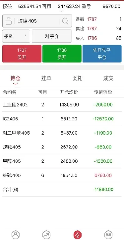 怎么用期货快速翻倍(你一定要看的期货翻倍之路)_https://www.07apk.com_股指期货_第1张