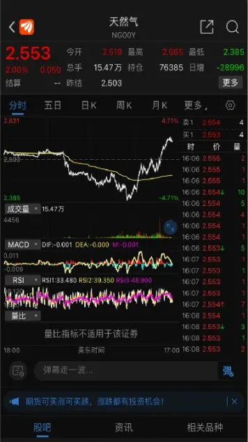 为什么期货天然气不能买(期货为什么不能买指数)_https://www.07apk.com_农产品期货_第1张