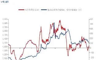 热卷期货下跌的原因(热卷期货跌停是多少个点)_https://www.07apk.com_期货技术分析_第1张