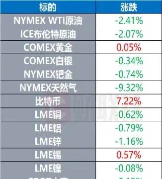 美天然气期货价(国内天然气期货)_https://www.07apk.com_期货科普_第1张