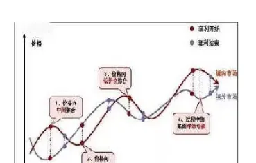 如何利用期货市场套期保值(如何利用期货市场进行套期保值)_https://www.07apk.com_期货科普_第1张