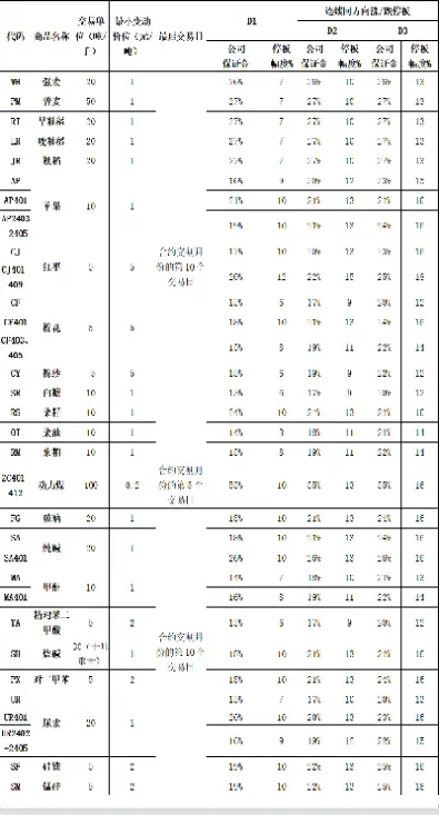 商品期货的品种表(商品期货的品种表有哪些)_https://www.07apk.com_期货行业分析_第1张