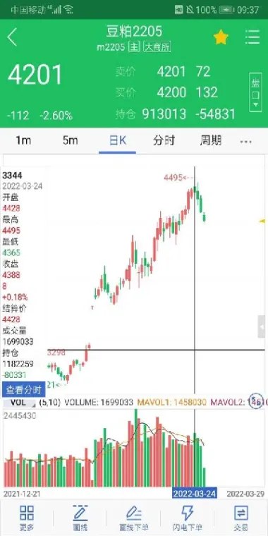 期货交易中都有哪些开仓技巧(期货交易四个条件)_https://www.07apk.com_期货技术分析_第1张