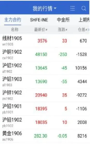 期货pp1909是啥意思(期货里pp是什么意思)_https://www.07apk.com_黄金期货直播室_第1张