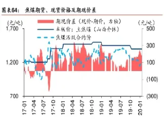 焦煤和螺纹钢如何做期货对冲(期货焦炭和螺纹钢哪个更好)_https://www.07apk.com_农产品期货_第1张