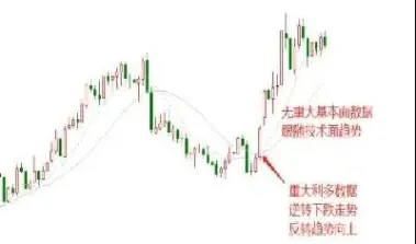 期货基本面和技术面怎么搭配(棉花期货基本面和技术面分析)_https://www.07apk.com_黄金期货直播室_第1张