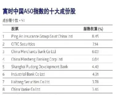 a50期货指数在哪里(a50股指期货在哪里看)_https://www.07apk.com_黄金期货直播室_第1张