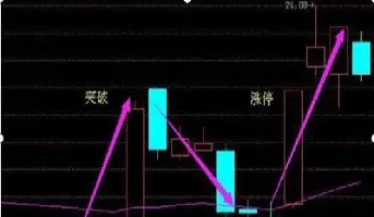 期货盘面的阴线阳线(期货盘面怎么看)_https://www.07apk.com_期货技术分析_第1张