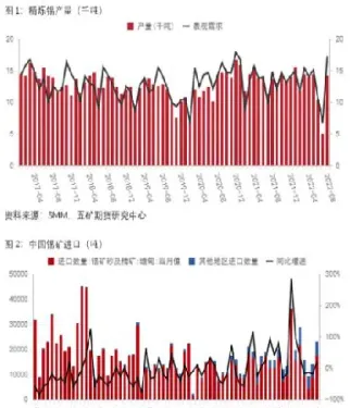 锡业股份跟涨锡期货(锡业股份跟涨锡期货的关系)_https://www.07apk.com_股指期货_第1张