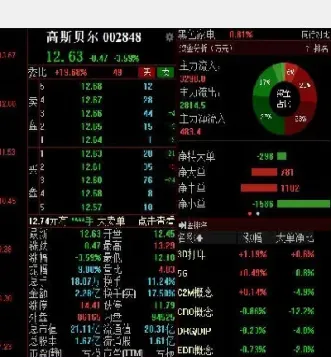 期货午盘好做吗(期货尾盘下单好吗)_https://www.07apk.com_期货行业分析_第1张