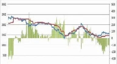 焦炭期货降低交易成本(焦炭期货成本计算)_https://www.07apk.com_股指期货_第1张