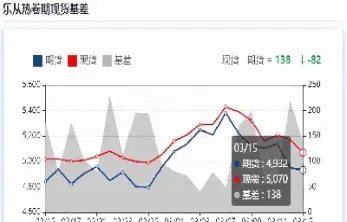 钢筋期货什么时候会跌(钢筋期货什么时候开盘)_https://www.07apk.com_原油期货_第1张