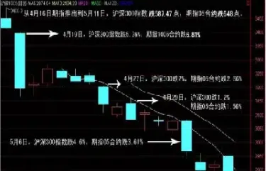 沪深300股指期货怎么开机构户(沪深300股指期货一手是什么意思)_https://www.07apk.com_原油期货_第1张