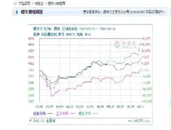 螺纹钢期货探底回升(螺纹钢期货跌多少是跌停)_https://www.07apk.com_期货技术分析_第1张