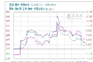 豆粕期货手续费一般多少(豆粕期货手续费一手为什么是6块)_https://www.07apk.com_期货行业分析_第1张