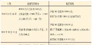 期货预埋单的技巧(期货做空预埋单怎么卖)_https://www.07apk.com_期货行业分析_第1张