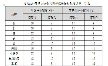 上期所期货时间(上期所期货交易时间)_https://www.07apk.com_期货技术分析_第1张