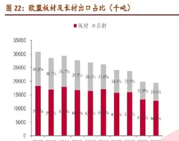 欧洲钢材期货(欧洲钢材期货行情)_https://www.07apk.com_黄金期货直播室_第1张