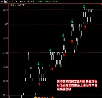 期货怎样用均线有效过滤震荡行情(如何用均线做期货)_https://www.07apk.com_原油期货_第1张