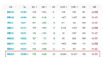 期货玻璃走势与什么品种反向(玻璃期货与哪个品种走势相关联)_https://www.07apk.com_黄金期货直播室_第1张