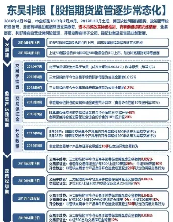 股指期货佣金下调(股指期货手续费调整历史)_https://www.07apk.com_期货技术分析_第1张