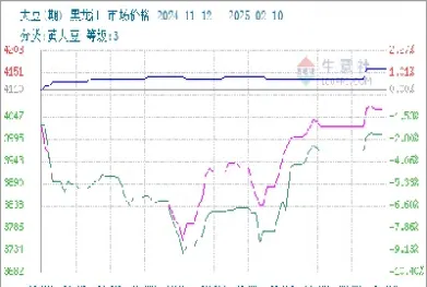 大豆期货的走势规律(今天大豆期货行情走势)_https://www.07apk.com_农产品期货_第1张