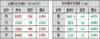 沪铅期货实时走势图(沪铅期货实时走势图最新)_https://www.07apk.com_股指期货_第1张