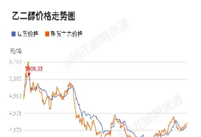 乙二醇期货历年价格(乙二醇期货历年价格走势)_https://www.07apk.com_农产品期货_第1张