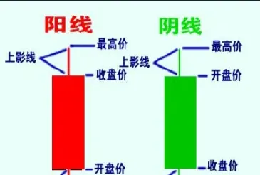 期货中某个合约的k线是上面意思(期货合约前面的字母表示什么)_https://www.07apk.com_原油期货_第1张