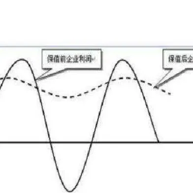 大豆期货套期保值的目的(大豆期货套期保值的目的是)_https://www.07apk.com_原油期货_第1张